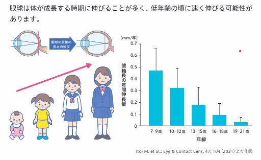 近視の進行を抑制するしくみ